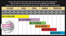 Surf Accessories - Sex Wax - Sex Wax Cool Green - Melbourne Surfboard Shop - Shipping Australia Wide | Victoria, New South Wales, Queensland, Tasmania, Western Australia, South Australia, Northern Territory.